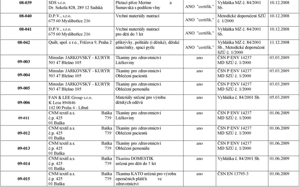 , Fričova 9, Praha 2 přikrývky, polštáře (i dětské), dětské nánoţníky, spací pytle 09-003 09-004 09-005 09-006 09-011 09-012 09-013 09-014 09-015 Miroslav JARKOVSKÝ - KURÝR 503 47 Blešno 105 Miroslav