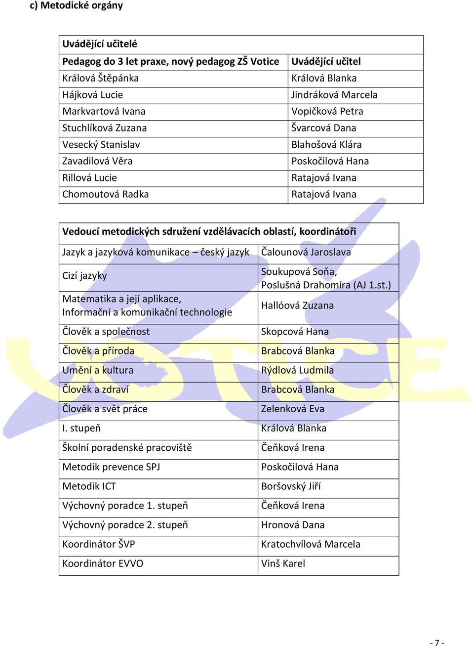 vzdělávacích oblastí, koordinátoři Jazyk a jazyková komunikace český jazyk Cizí jazyky Matematika a její aplikace, Informační a komunikační technologie Člověk a společnost Člověk a příroda Umění a