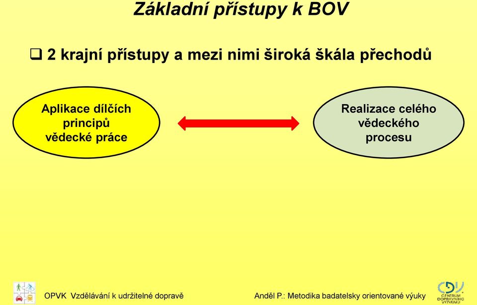 přechodů Aplikace dílčích principů