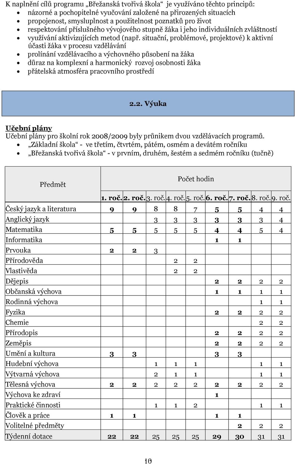 situační, problémové, projektové) k aktivní účasti žáka v procesu vzdělávání prolínání vzdělávacího a výchovného působení na žáka důraz na komplexní a harmonický rozvoj osobnosti žáka přátelská