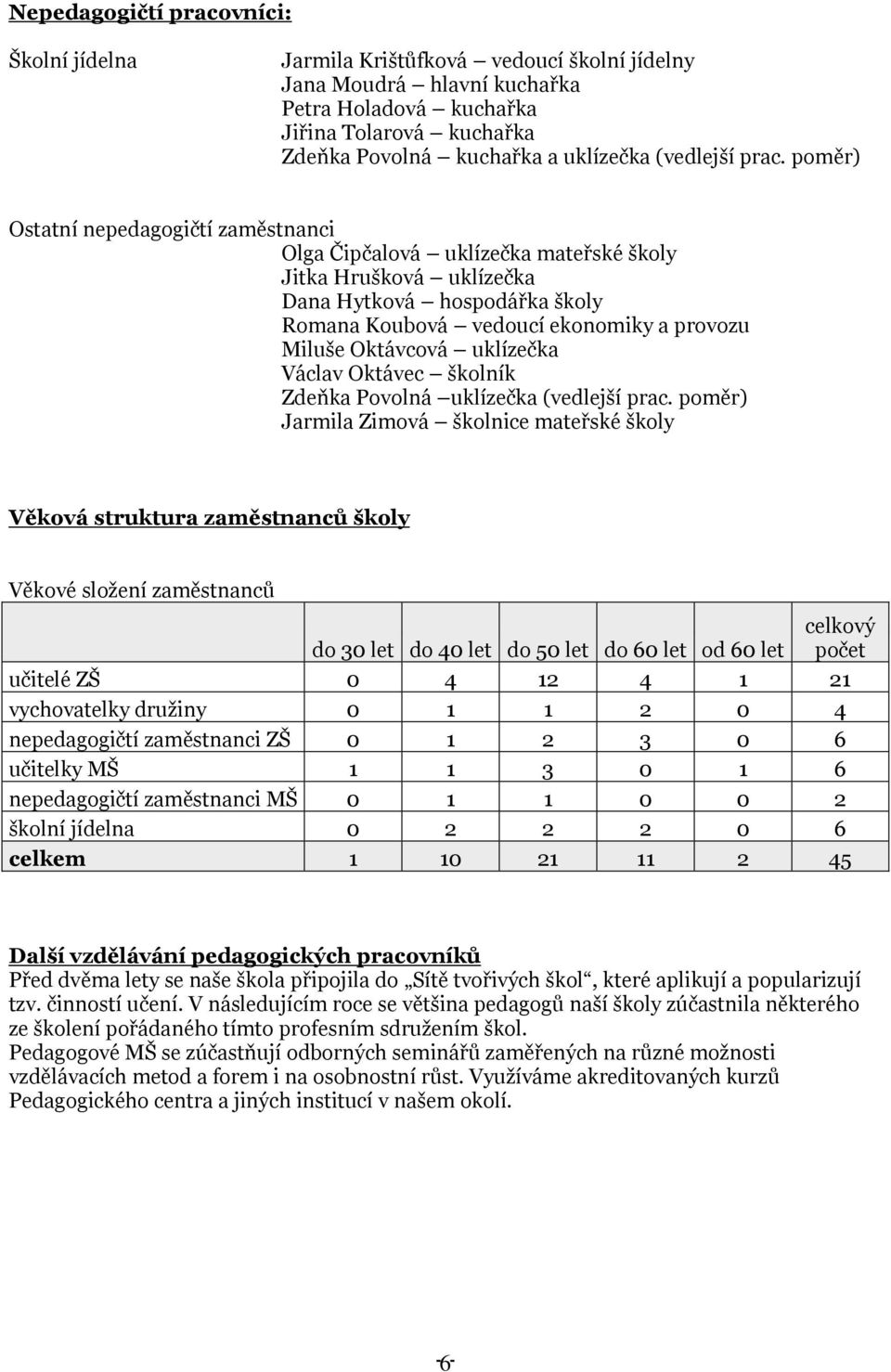 poměr) Ostatní nepedagogičtí zaměstnanci Olga Čipčalová uklízečka mateřské školy Jitka Hrušková uklízečka Dana Hytková hospodářka školy Romana Koubová vedoucí ekonomiky a provozu Miluše Oktávcová