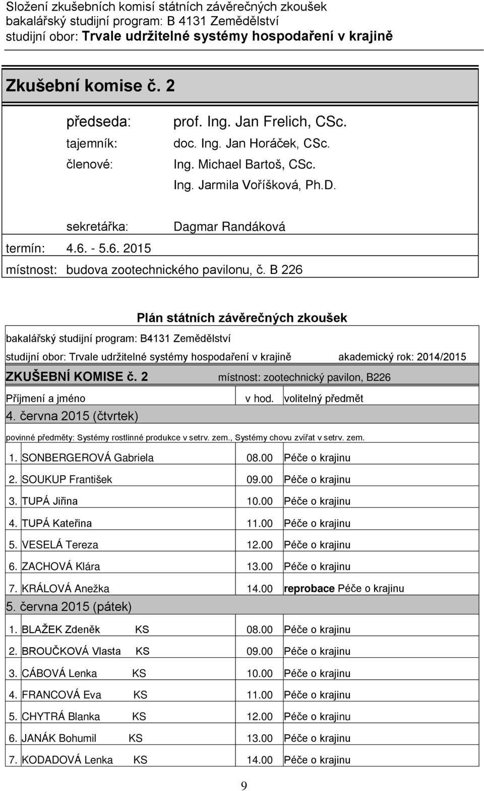 B 226 bakalářský studijní program: B4131 Zemědělství studijní obor: Trvale udržitelné systémy hospodaření v krajině akademický rok: 2014/2015 ZKUŠEBNÍ KOMISE č. 2 4.