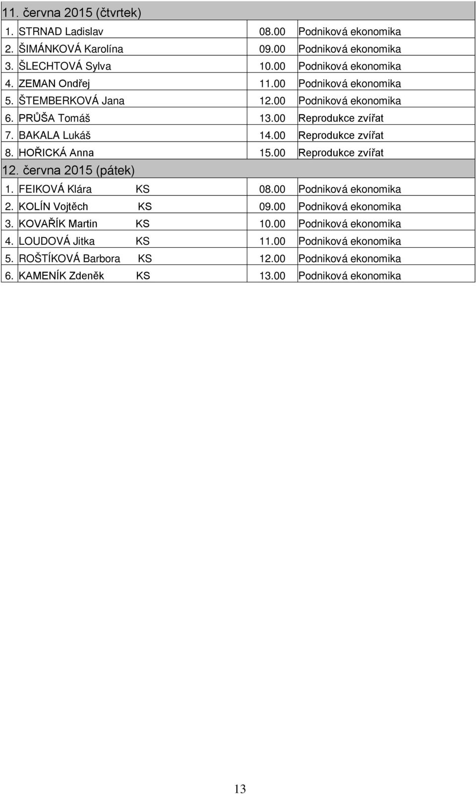 HOŘICKÁ Anna 15.00 Reprodukce zvířat 12. června 2015 (pátek) 1. FEIKOVÁ Klára KS 08.00 Podniková ekonomika 2. KOLÍN Vojtěch KS 09.00 Podniková ekonomika 3.