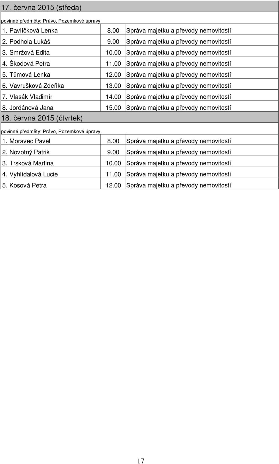 00 Správa majetku a převody nemovitostí 7. Vlasák Vladimír 14.00 Správa majetku a převody nemovitostí 8. Jordánová Jana 15.00 Správa majetku a převody nemovitostí 18.