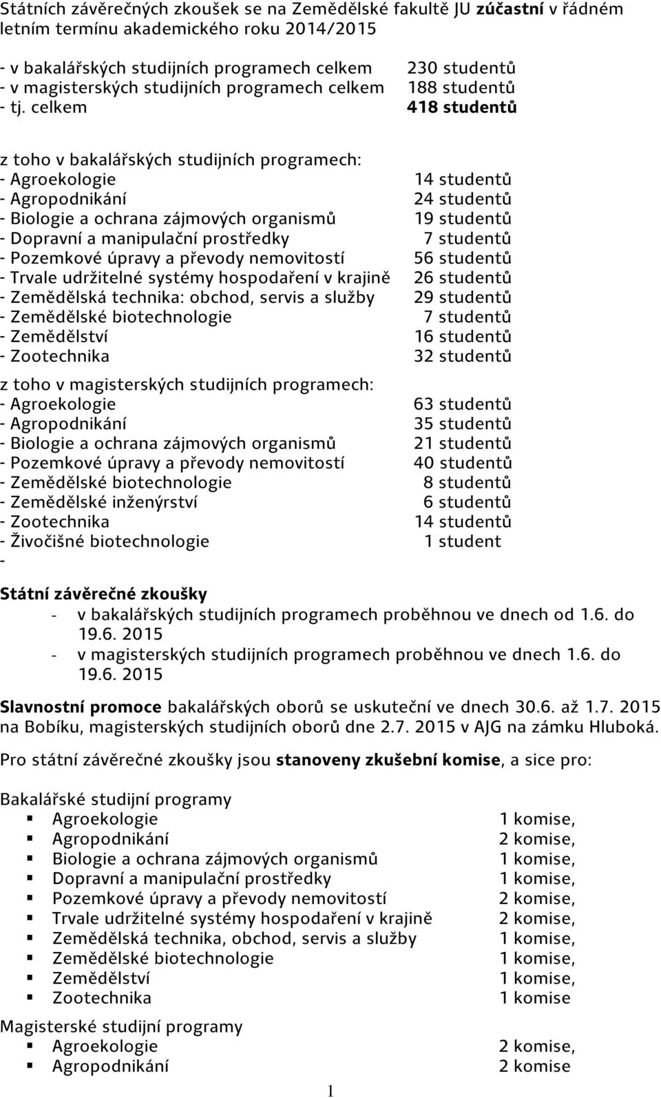 celkem 418 studentů z toho v bakalářských studijních programech: - Agroekologie 14 studentů - Agropodnikání 24 studentů - Biologie a ochrana zájmových organismů 19 studentů - Dopravní a manipulační