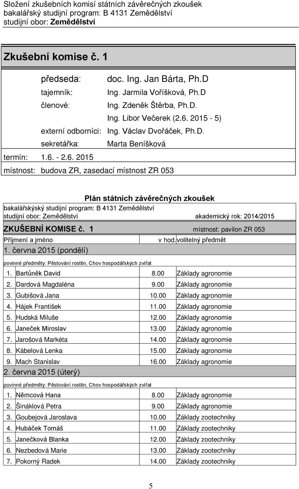 2015-5) externí odborníci: Ing. Václav Dvořáček, Ph.D. sekretářka: Marta Beníšková termín: 1.6.