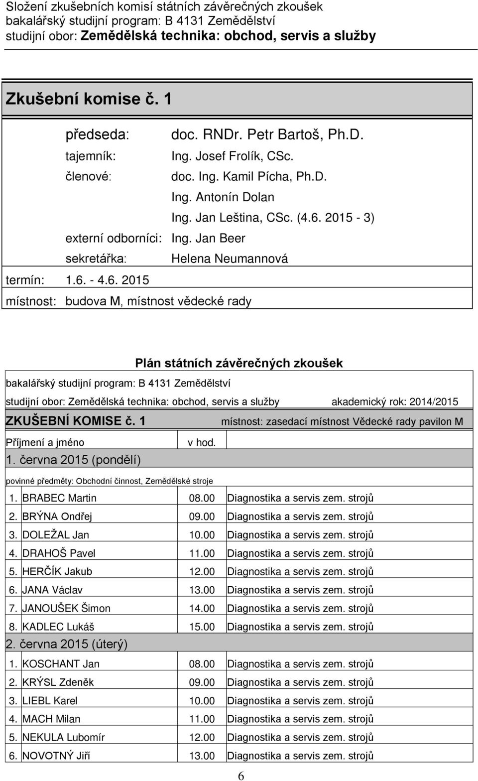 2015-3) externí odborníci: Ing. Jan Beer sekretářka: Helena Neumannová termín: 1.6.