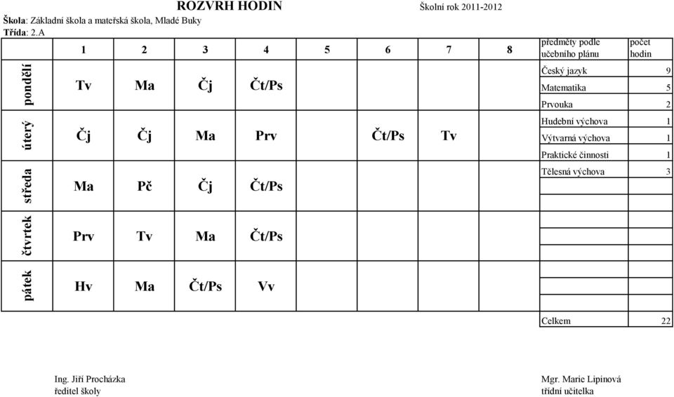 Čt/Ps Český jazyk 9 Matematika 5