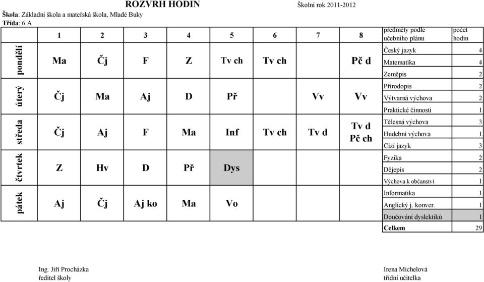 Ma Vo Pč ch Český jazyk 4 Zeměpis 2 írodopis 2 Výtvarná výchova 2 Cizí