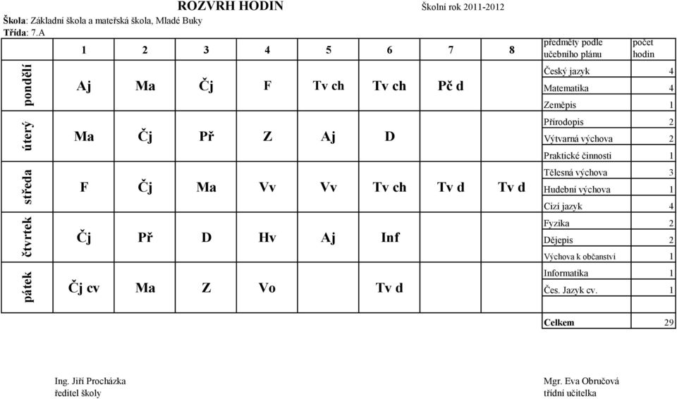 Ma Z Vo Český jazyk 4 Zeměpis 1 írodopis 2 Výtvarná výchova