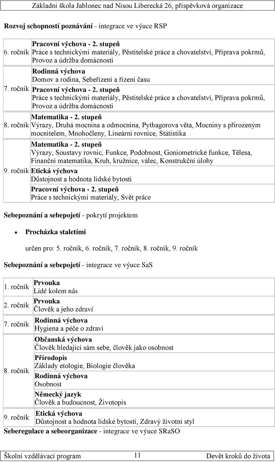 stupeň Práce s technickými materiály, Pěstitelské práce a chovatelství, Příprava pokrmů, Provoz a údržba domácnosti Matematika - 2.