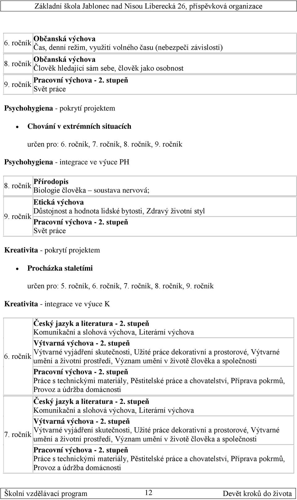 ročník Přírodopis Biologie člověka soustava nervová; 9. ročník Etická výchova Důstojnost a hodnota lidské bytosti, Zdravý životní styl Pracovní výchova - 2.