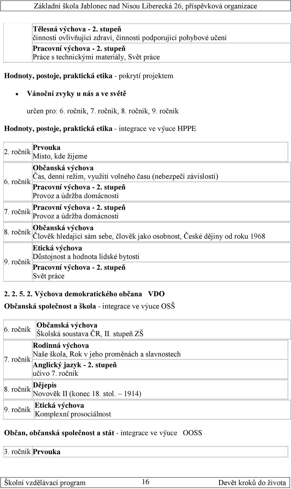 ročník Hodnoty, postoje, praktická etika - integrace ve výuce HPPE 2. ročník Prvouka Místo, kde žijeme 6. ročník 7. ročník 8. ročník 9.