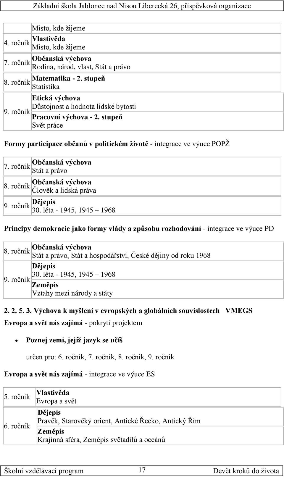 ročník Občanská výchova Stát a právo Občanská výchova Člověk a lidská práva 9. ročník Dějepis 30.