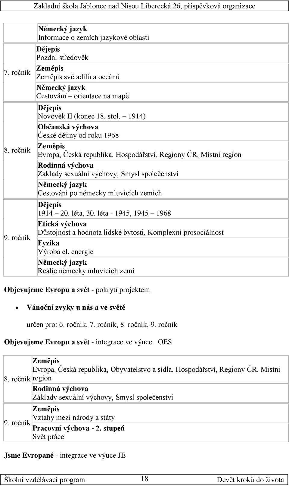 1914) Občanská výchova České dějiny od roku 1968 Zeměpis Evropa, Česká republika, Hospodářství, Regiony ČR, Místní region Rodinná výchova Základy sexuální výchovy, Smysl společenství Německý jazyk