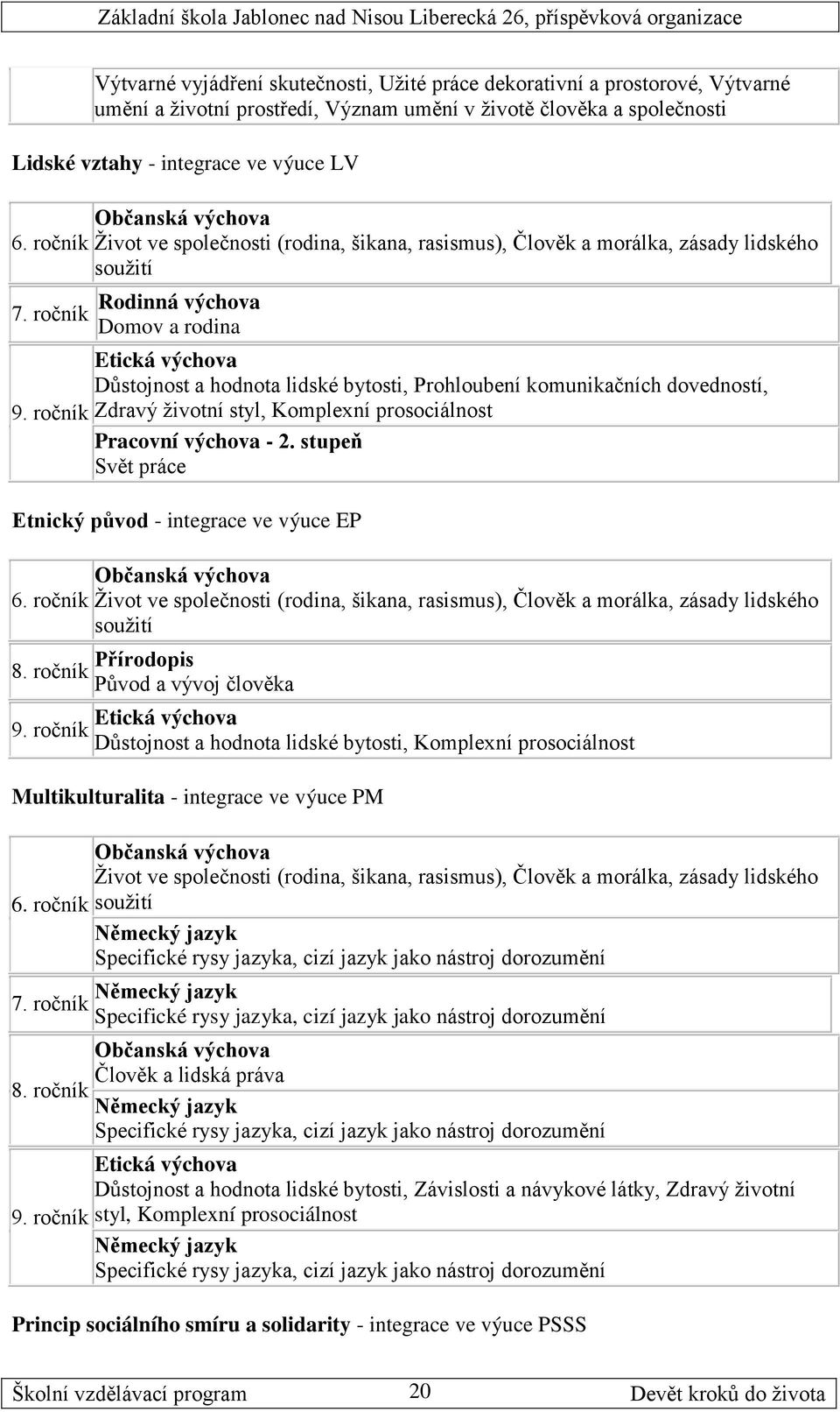 ročník Občanská výchova Život ve společnosti (rodina, šikana, rasismus), Člověk a morálka, zásady lidského soužití Rodinná výchova Domov a rodina Etická výchova Důstojnost a hodnota lidské bytosti,