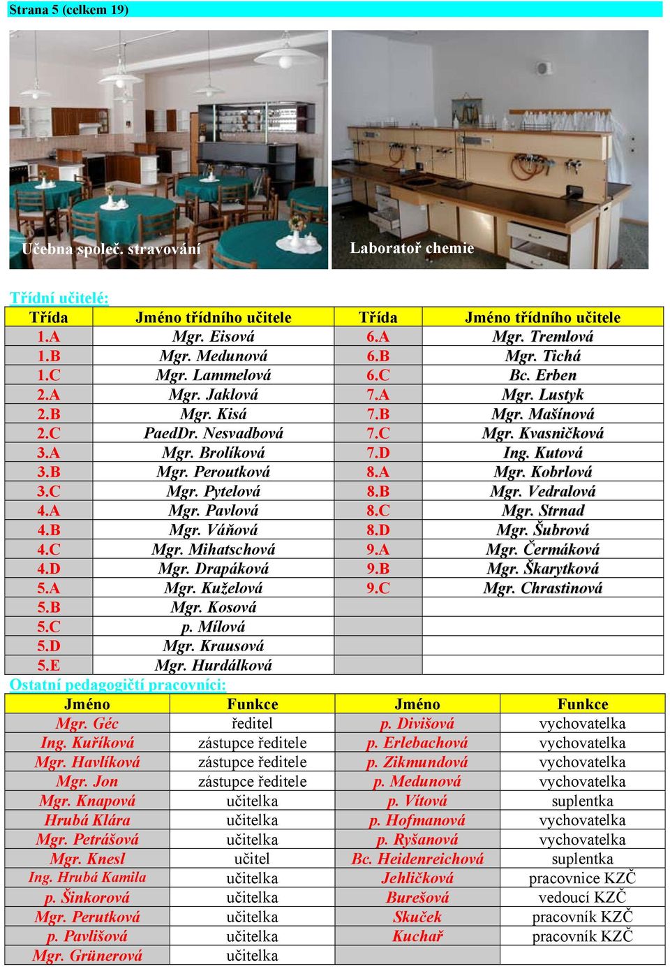 A Mgr. Kobrlová 3.C Mgr. Pytelová 8.B Mgr. Vedralová 4.A Mgr. Pavlová 8.C Mgr. Strnad 4.B Mgr. Váňová 8.D Mgr. Šubrová 4.C Mgr. Mihatschová 9.A Mgr. Čermáková 4.D Mgr. Drapáková 9.B Mgr. Škarytková 5.