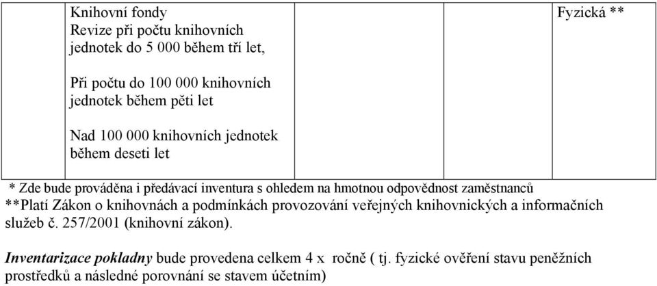 zaměstnanců **Platí Zákon o knihovnách a podmínkách provozování veřejných knihovnických a informačních služeb č.