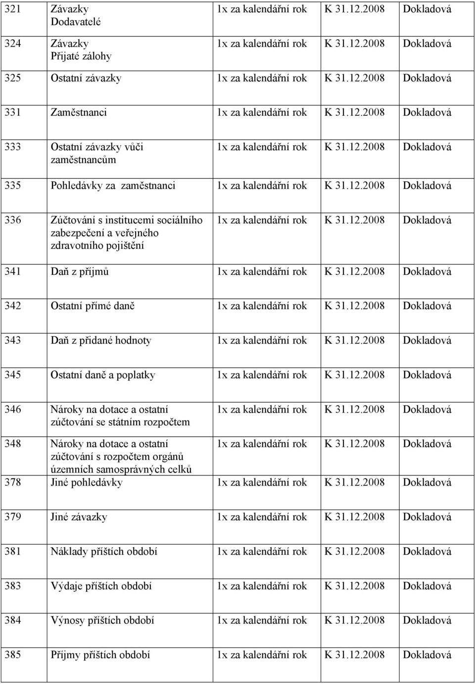 Ostatní daně a poplatky 346 Nároky na dotace a ostatní zúčtování se státním rozpočtem 348 Nároky na dotace a ostatní zúčtování s rozpočtem orgánů územních