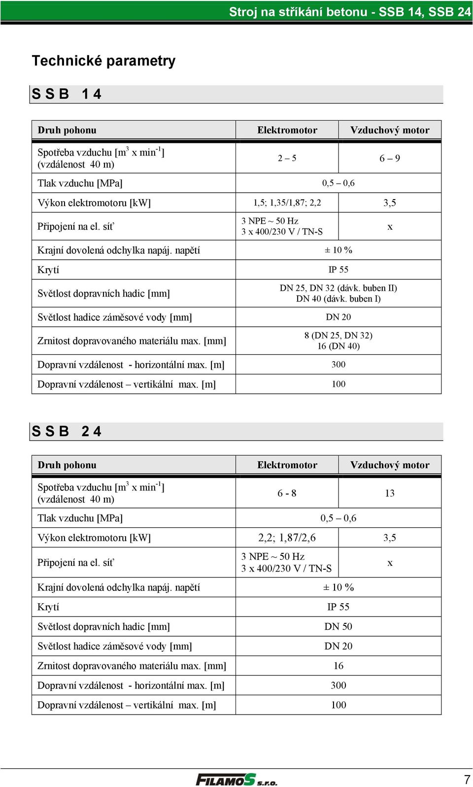 buben I) Světlost hadice záměsové vody [mm] DN 20 Zrnitost dopravovaného materiálu max. [mm] 8 (DN 25, DN 32) 16 (DN 40) Dopravní vzdálenost - horizontální max.