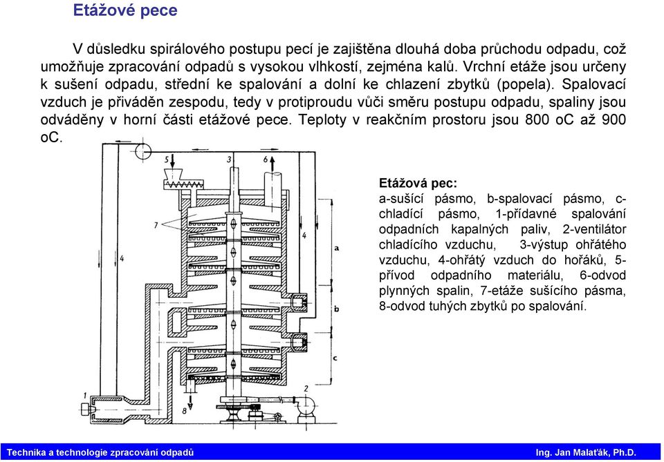 Spalovací vzduch je přiváděn zespodu, tedy v protiproudu vůči směru postupu odpadu, spaliny jsou odváděny v horní části etážové pece. Teploty v reakčním prostoru jsou 800 oc až 900 oc.