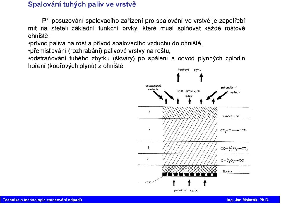 paliva na rošt a přívod spalovacího vzduchu do ohniště, přemisťování (rozhrabání) palivové vrstvy na