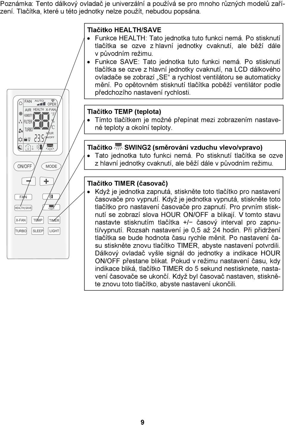 Funkce SAVE: Tato jednotka tuto funkci nemá. Po stisknutí tlačítka se ozve z hlavní jednotky cvaknutí, na LCD dálkového ovladače se zobrazí SE a rychlost ventilátoru se automaticky mění.