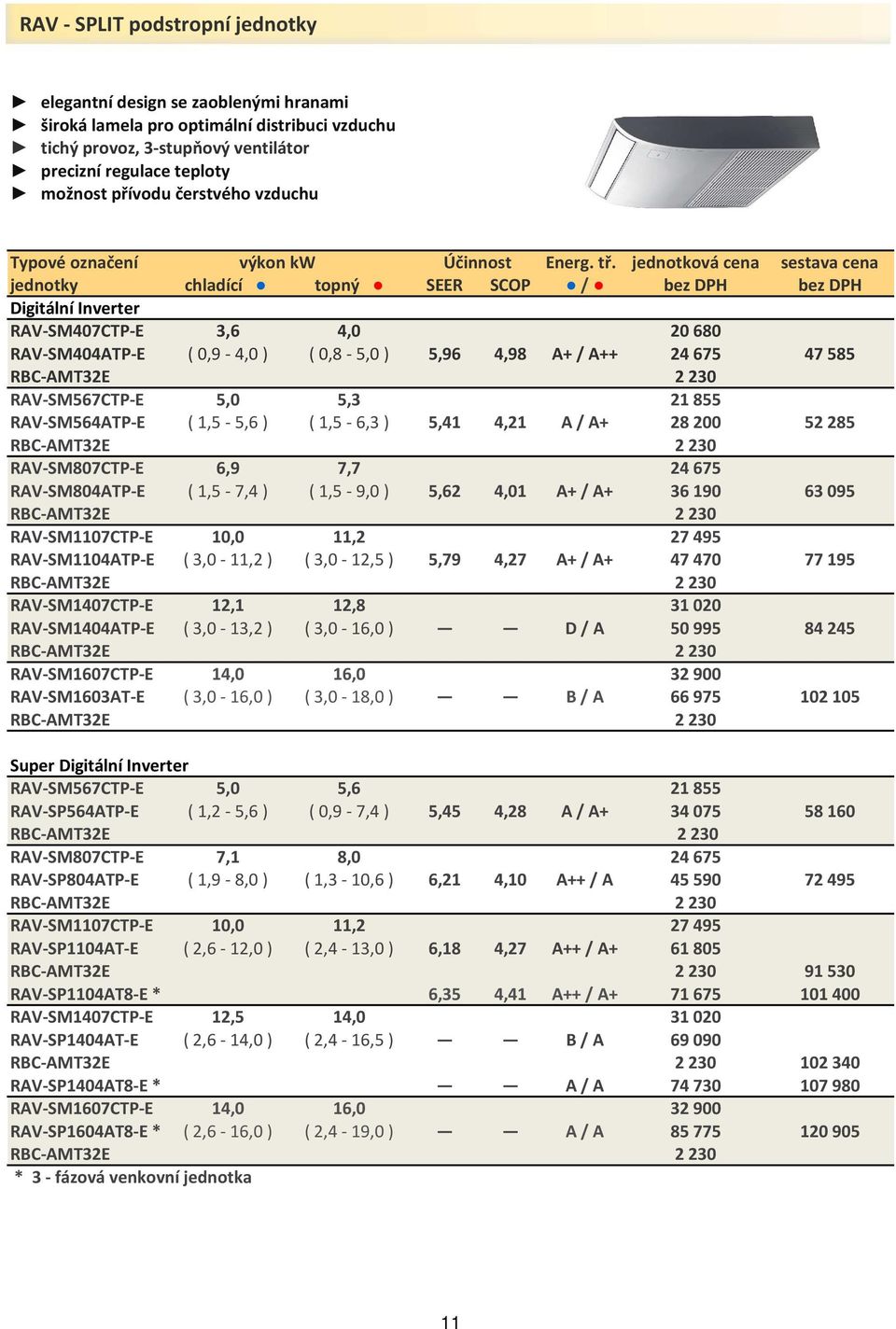 jednotková cena sestava cena jednotky chladící topný SEER SCOP / bez DPH bez DPH Digitální Inverter RAV-SM407CTP-E 3,6 4,0 20680 RAV-SM404ATP-E ( 0,9-4,0 ) ( 0,8-5,0 ) 5,96 4,98 A+ / A++ 24675 47585