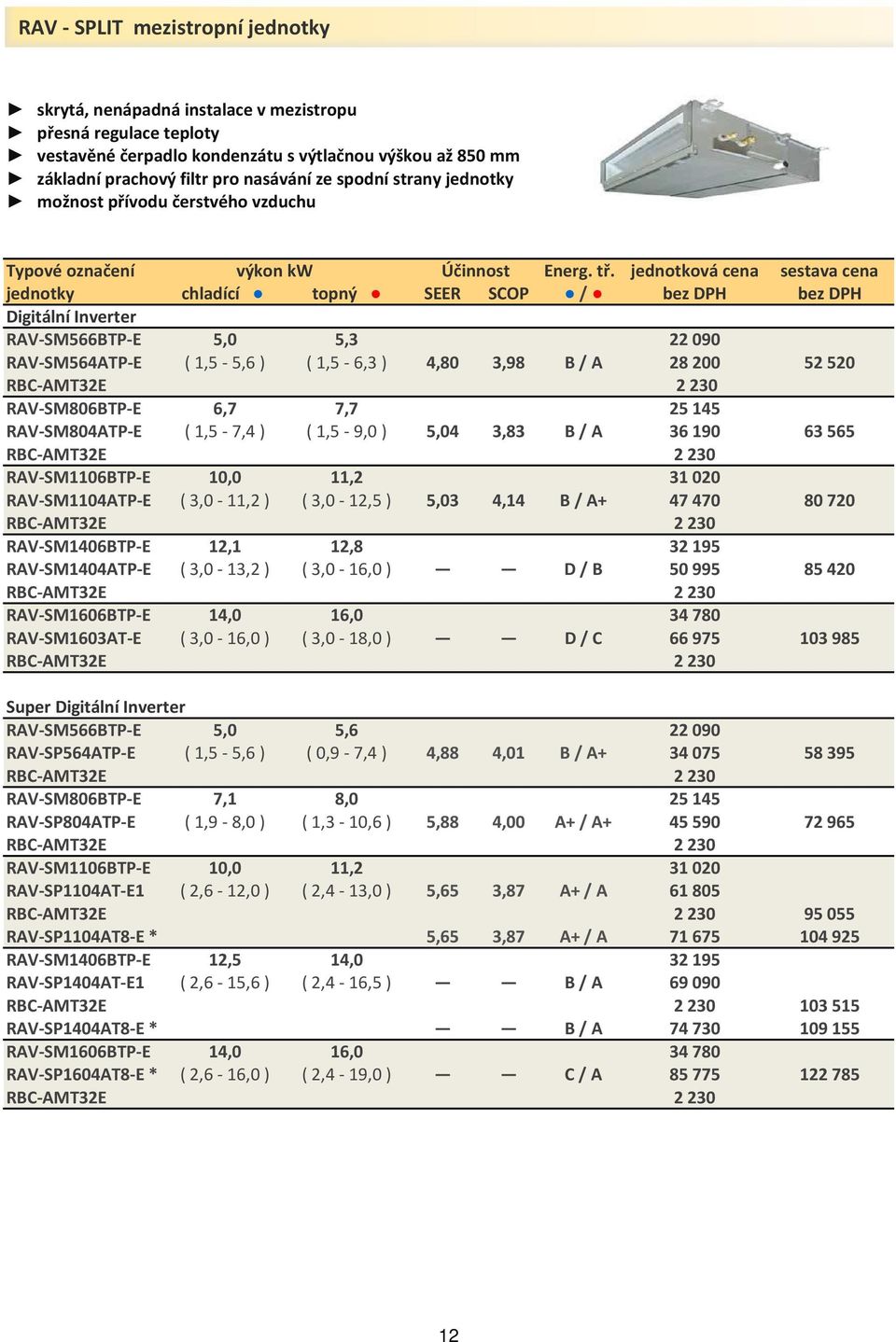 jednotková cena sestava cena jednotky chladící topný SEER SCOP / bez DPH bez DPH Digitální Inverter RAV-SM566BTP-E 5,0 5,3 22090 RAV-SM564ATP-E ( 1,5-5,6 ) ( 1,5-6,3 ) 4,80 3,98 B / A 28200 52520
