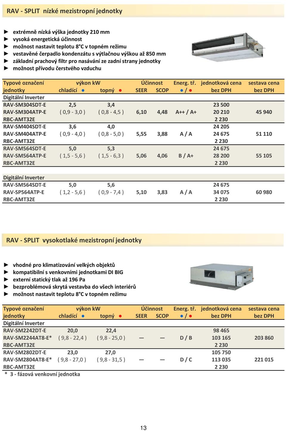 jednotková cena sestava cena jednotky chladící topný SEER SCOP / bez DPH bez DPH Digitální Inverter RAV-SM304SDT-E 2,5 3,4 23500 RAV-SM304ATP-E ( 0,9-3,0 ) ( 0,8-4,5 ) 6,10 4,48 A++ / A+ 20210 45940