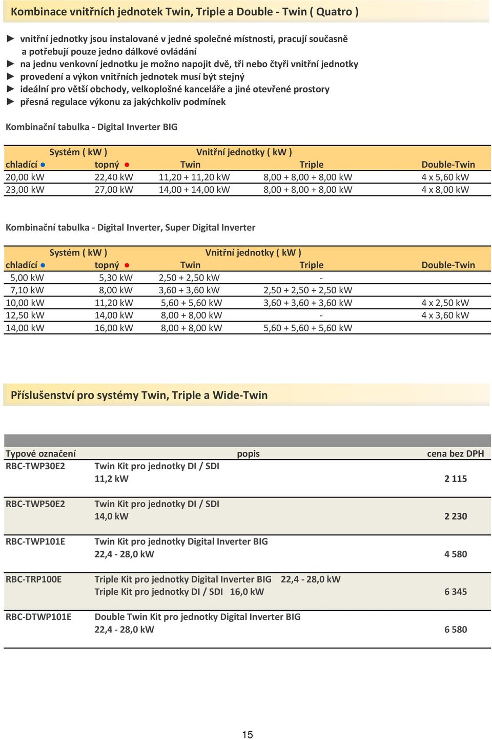 přesná regulace výkonu za jakýchkoliv podmínek Kombinační tabulka - Digital Inverter BIG Systém ( kw ) Vnitřní jednotky ( kw ) chladící topný Twin Triple Double-Twin 20,00 kw 22,40 kw 11,20 + 11,20