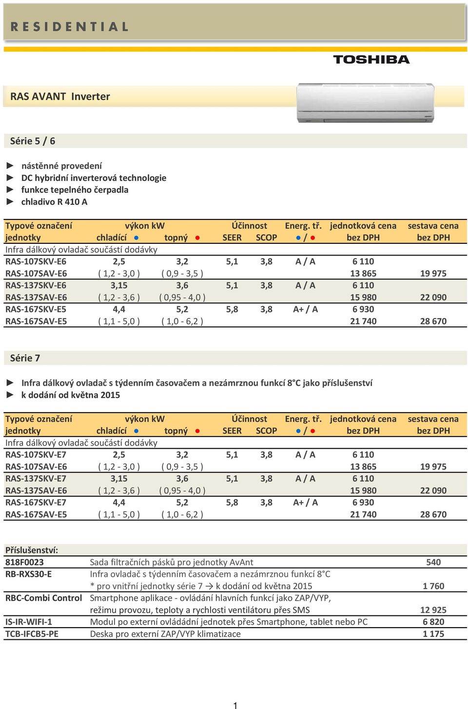 13 865 19 975 RAS-137SKV-E6 3,15 3,6 5,1 3,8 A / A 6 110 RAS-137SAV-E6 ( 1,2-3,6 ) ( 0,95-4,0 ) 15 980 22 090 RAS-167SKV-E5 4,4 5,2 5,8 3,8 A+ / A 6 930 RAS-167SAV-E5 ( 1,1-5,0 ) ( 1,0-6,2 ) 21 740