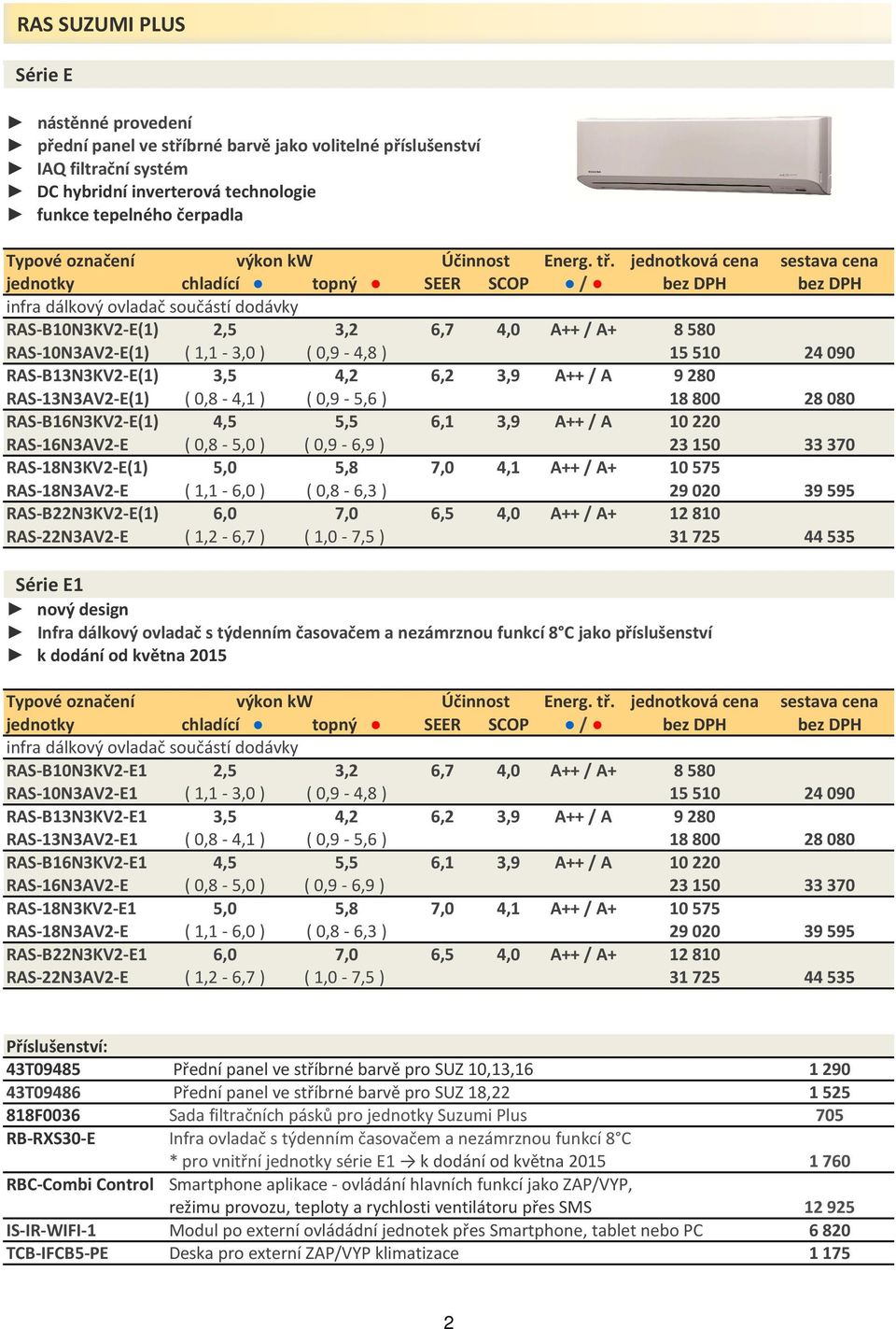 jednotková cena sestava cena jednotky chladící topný SEER SCOP / bez DPH bez DPH infra dálkový ovladač součástí dodávky RAS-B10N3KV2-E(1) 2,5 3,2 6,7 4,0 A++ / A+ 8 580 RAS-10N3AV2-E(1) ( 1,1-3,0 ) (