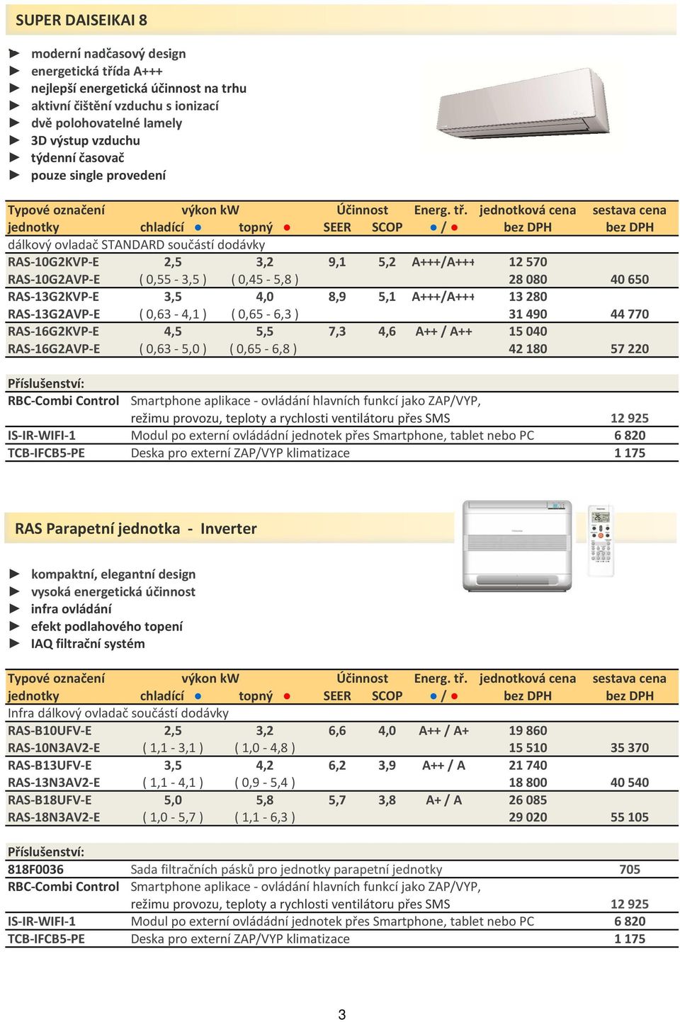 jednotková cena sestava cena jednotky chladící topný SEER SCOP / bez DPH bez DPH dálkový ovladač STANDARD součástí dodávky RAS-10G2KVP-E 2,5 3,2 9,1 5,2 A+++/A+++ 12 570 RAS-10G2AVP-E ( 0,55-3,5 ) (
