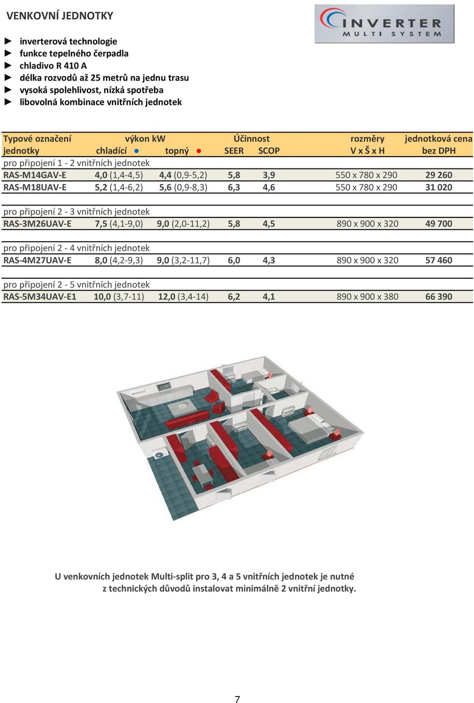 5,8 3,9 550 x 780 x 290 29260 RAS-M18UAV-E 5,2 (1,4-6,2) 5,6 (0,9-8,3) 6,3 4,6 550 x 780 x 290 31020 pro připojení 2-3 vnitřních jednotek RAS-3M26UAV-E 7,5 (4,1-9,0) 9,0 (2,0-11,2) 5,8 4,5 890 x 900