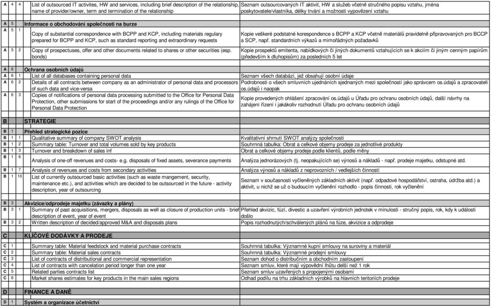 correspondence with BCPP and KCP, including materials regulary prepared for BCPP and KCP, such as standard reporting and extraordinary requests A 5 2 Copy of prospectuses, offer and other documents