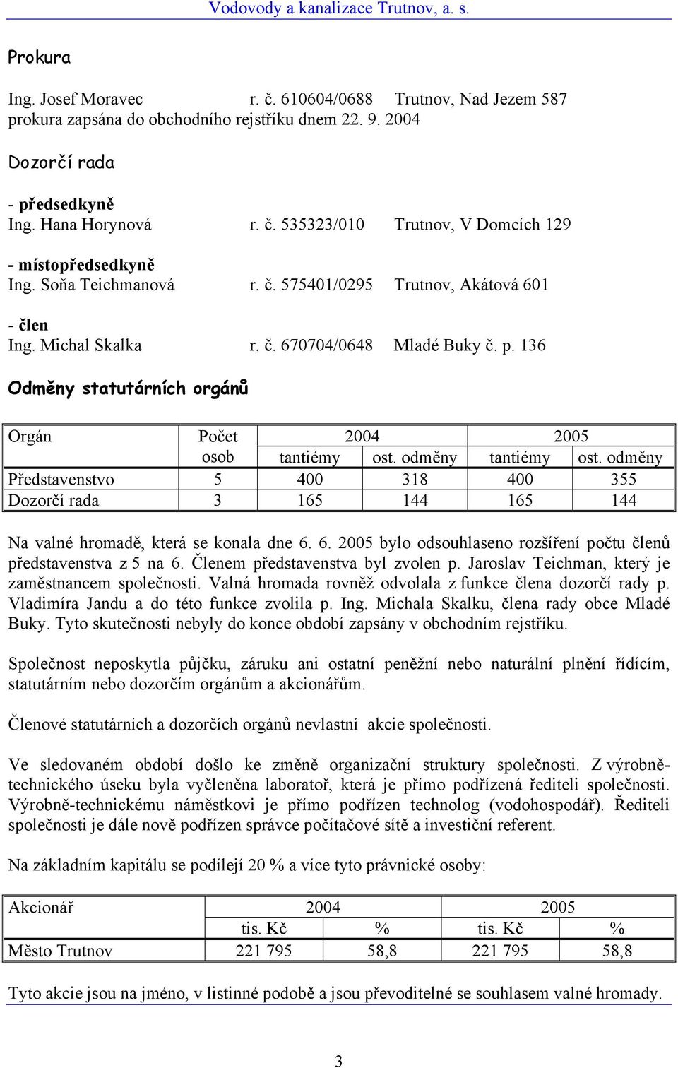 odměny tantiémy ost. odměny Představenstvo 5 400 318 400 355 Dozorčí rada 3 165 144 165 144 Na valné hromadě, která se konala dne 6.