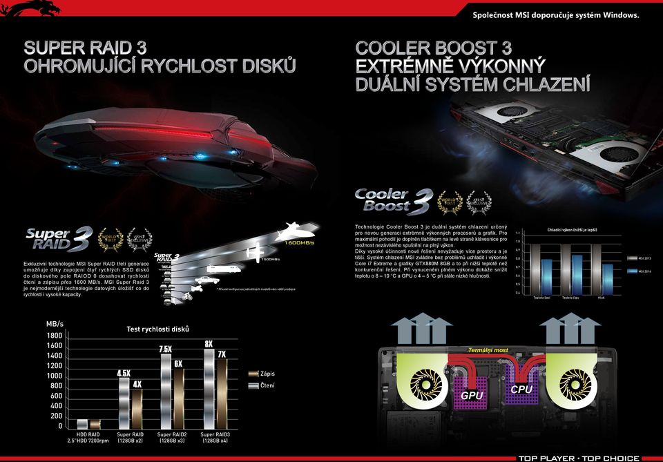 MSI Super Raid 3 je nejmodernější technologie datových úložišť co do rychlosti i vysoké kapacity. 1500MB/s msi super RAID 3 SSD msi super RAID 2 SSD 2.