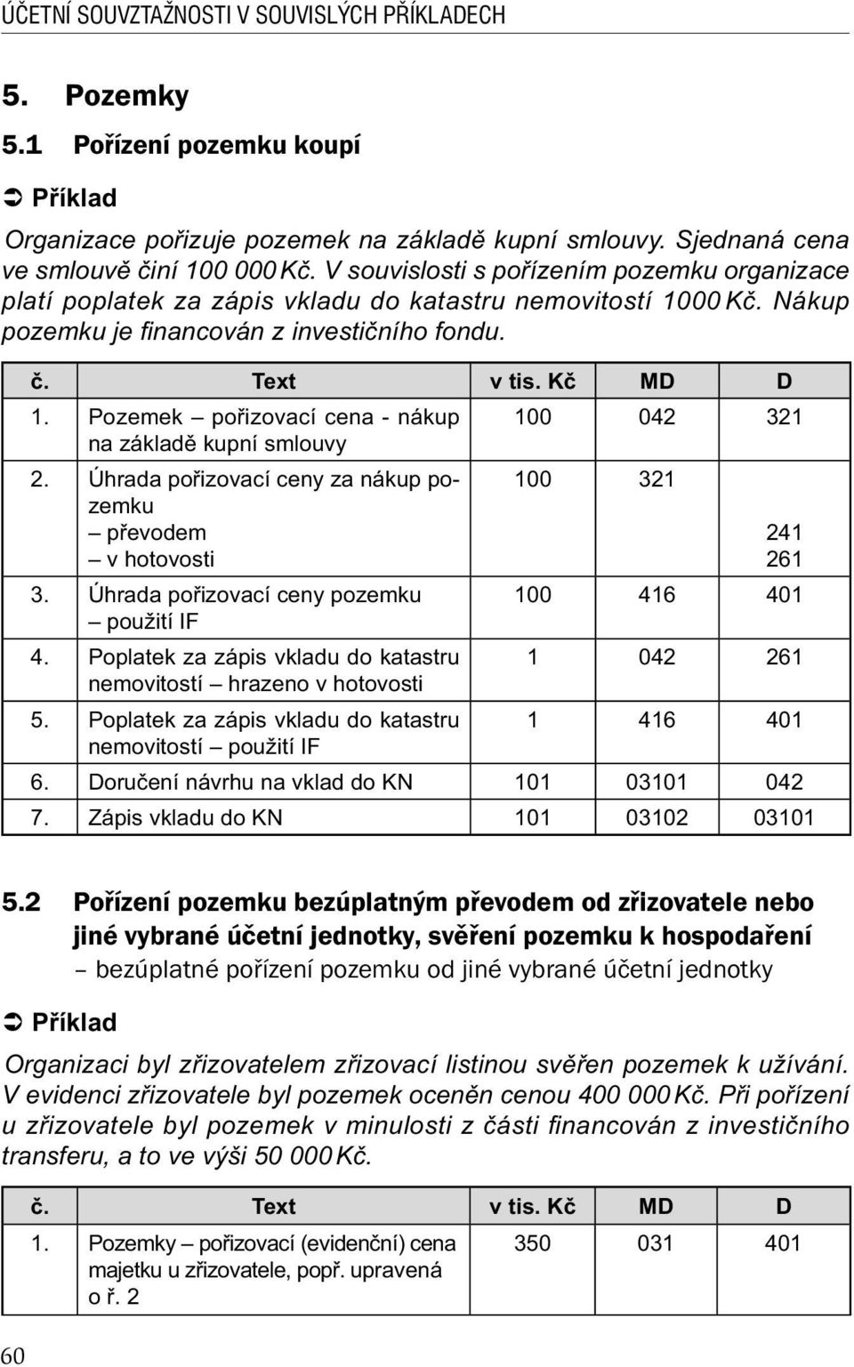 Úhrada po izovací ceny za nákup pozemku 3. Úhrada po izovací ceny pozemku použití IF 4. Poplatek za zápis vkladu do katastru nemovitostí hrazeno v hotovosti 5.