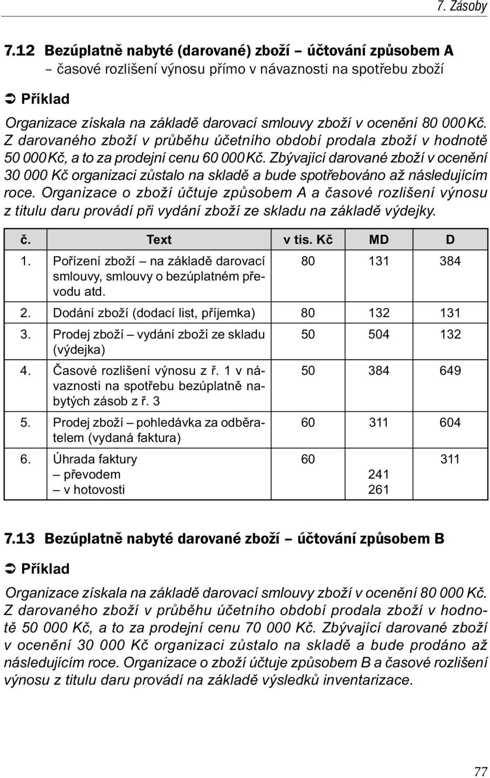 Z darovaného zboží v pr b hu ú etního období prodala zboží v hodnot 50 000 K, a to za prodejní cenu 60 000 K.