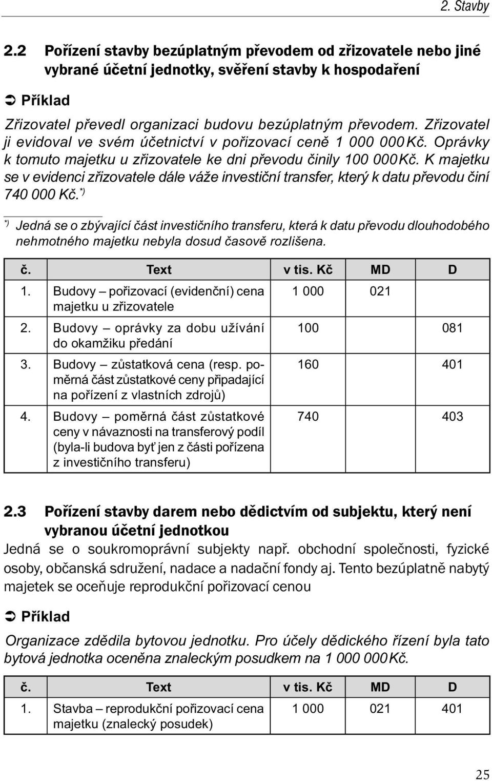 K majetku se v evidenci z izovatele dále váže investi ní transfer, který k datu p evodu iní 740 000 K.