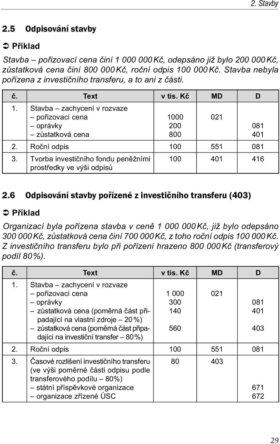 Tvorba investi ního fondu pen žními 100 401 416 prost edky ve výši odpis 2.