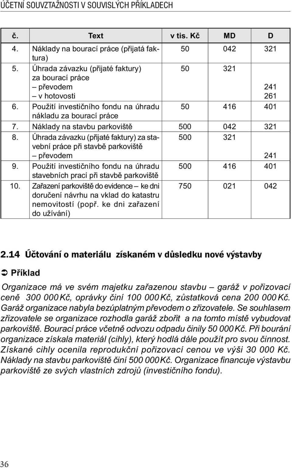 Použití investi ního fondu na úhradu 500 416 401 stavebních prací p i stavb parkovišt 10. Za azení parkovišt do evidence ke dni doru ení návrhu na vklad do katastru nemovitostí (pop.