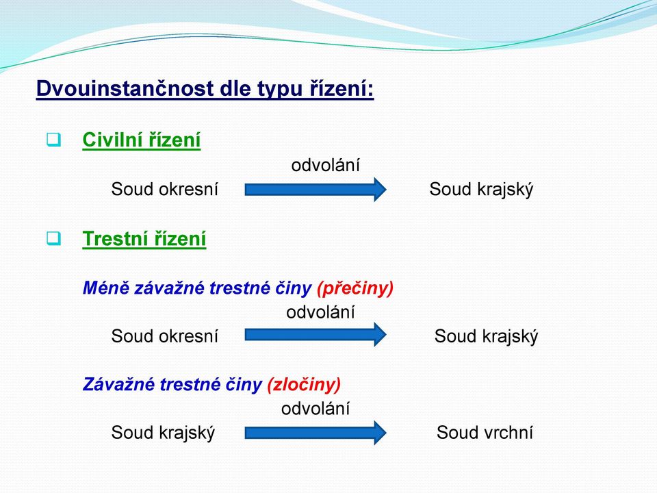 trestné činy (přečiny) odvolání Soud okresní Závažné