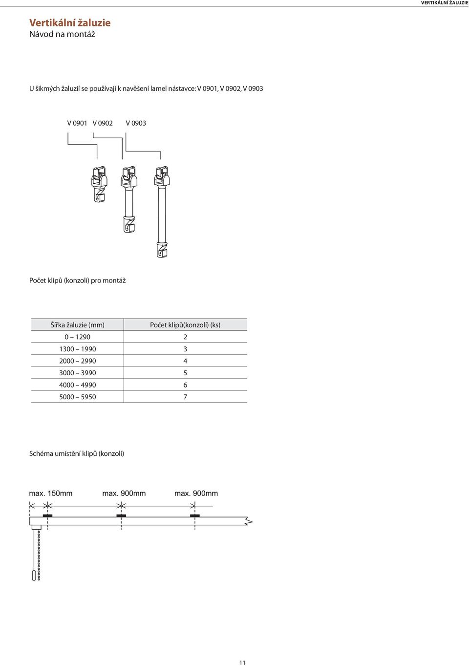 (konzolí) pro montáž Šířka žaluzie (mm) Počet klipů(konzolí) (ks) 0 1290 2 1300 1990