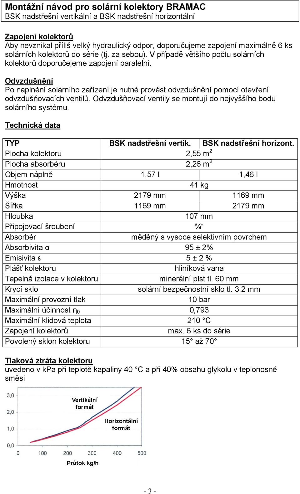 Odvzdušňovací ventily se montují do nejvyššího bodu solárního systému. Technická data TYP BSK nadstřešní vertik. BSK nadstřešní horizont.