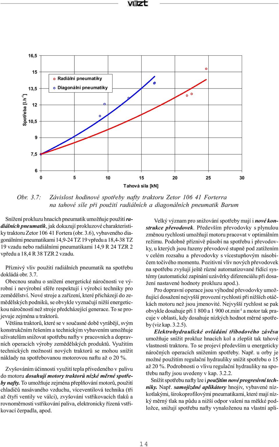 7: Závislost hodinové spotřeby nafty traktoru Zetor 106 41 Forterra na tahové síle při použití radiálních a diagonálních pneumatik Barum Snížení prokluzu hnacích pneumatik umožňuje použití radiálních
