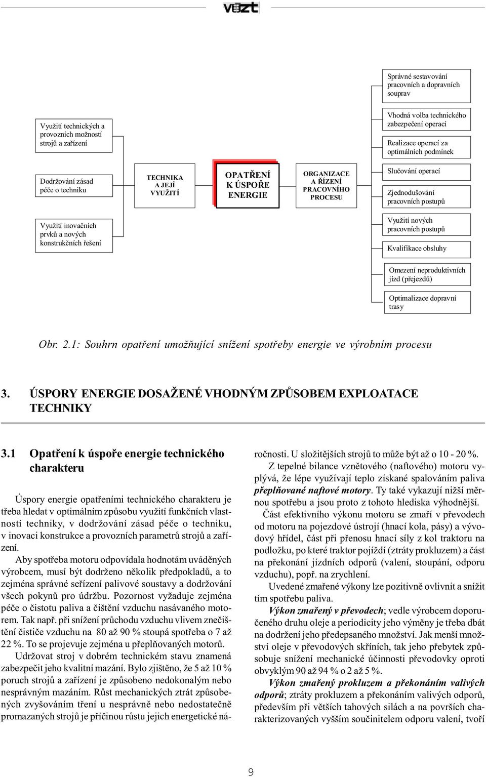 a nových konstrukčních řešení Využití nových pracovních postupů Kvalifikace obsluhy Omezení neproduktivních jízd (přejezdů) Optimalizace dopravní trasy Obr. 2.