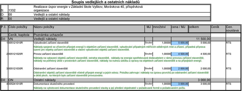 soustava Ceník, kapitola Poznámka uchazeče Díl: VN Vedlejší náklady 11 500,00 1 005121010R Vybudování zařízení staveniště Soubor 1,00000 5 000,00 5 000,00 RTS Náklady spojené se zřízením přípojek