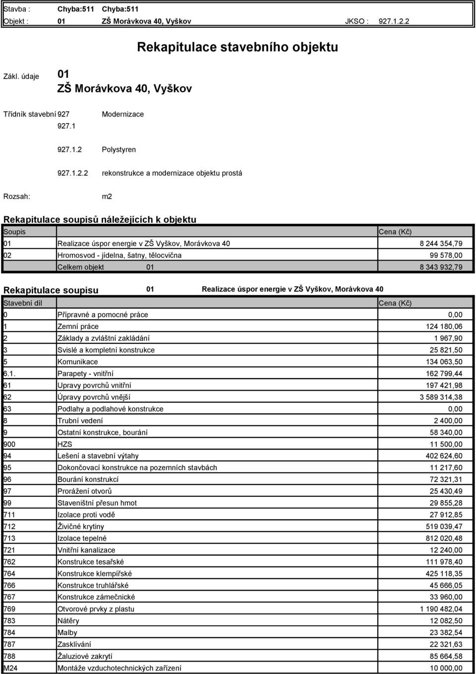 Hromosvod - jídelna, šatny, tělocvična Celkem objekt 01 Cena (Kč) 8 244 354,79 99 578,00 8 343 932,79 Rekapitulace soupisu 01 Realizace úspor energie v ZŠ Vyškov, Morávkova 40 Stavební díl Cena (Kč)